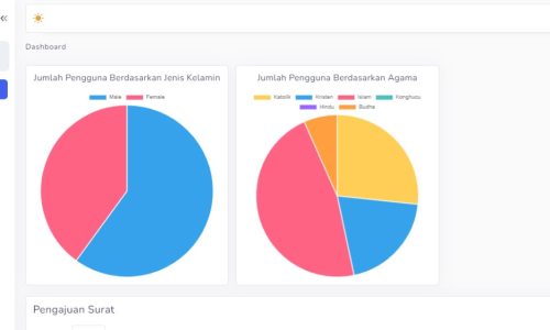Sertifikat Sultan Pengkuh Al-Fatah